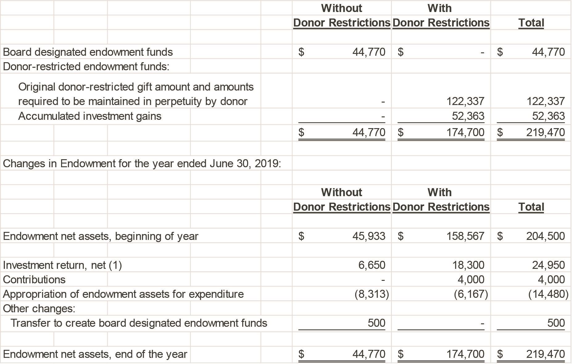 Series 1 FASB Nonprofit Financial Statement Project Presentation Of 