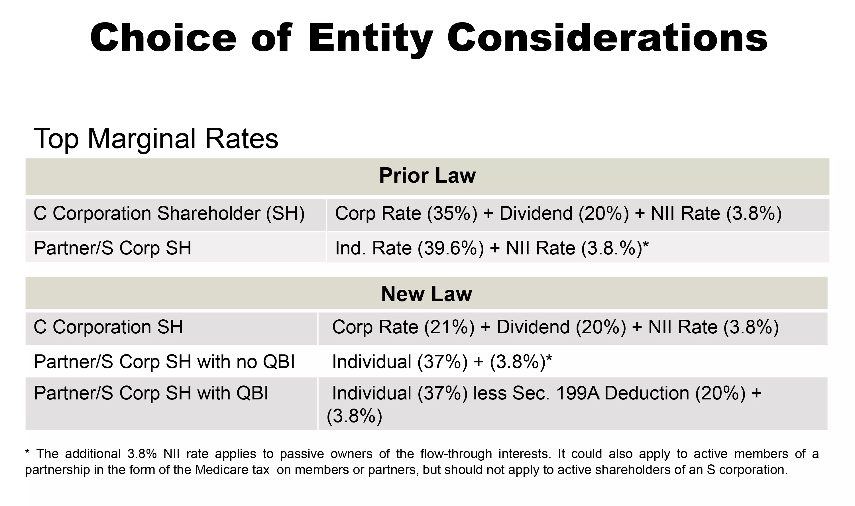 S Corp Chart Of Accounts