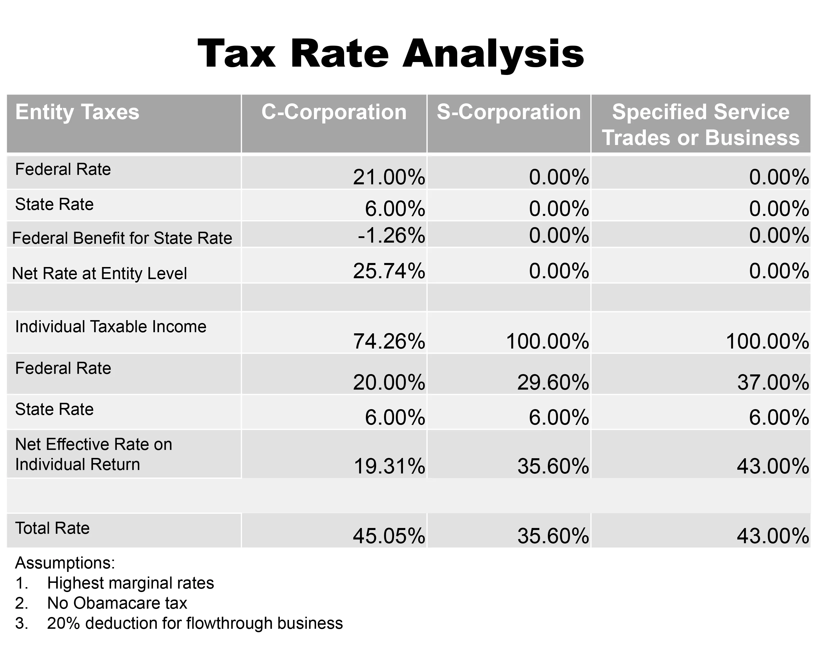 Taxes 2018 Chart