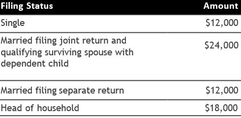 Filing Status Chart 2018